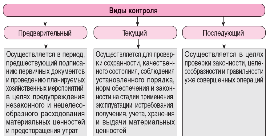 Макаренко С.А., Шаповалова А.А. Оценка эффективности функционирования системы внутреннего контроля